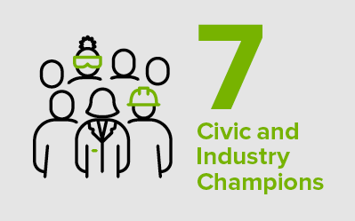 7 Civic and Industry Champions