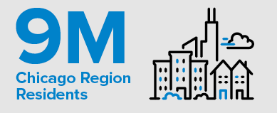 9M Chicago Region Residents