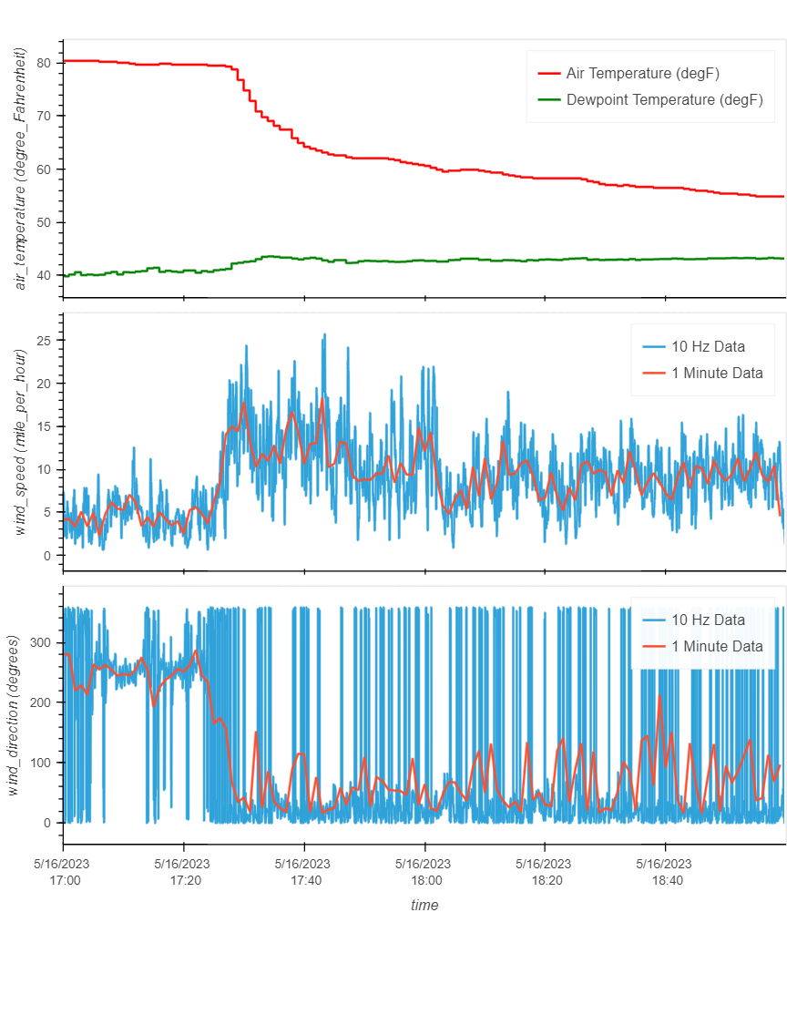 Sure, it’s cold, but is it a Pneumonia Front? – Community Research on ...