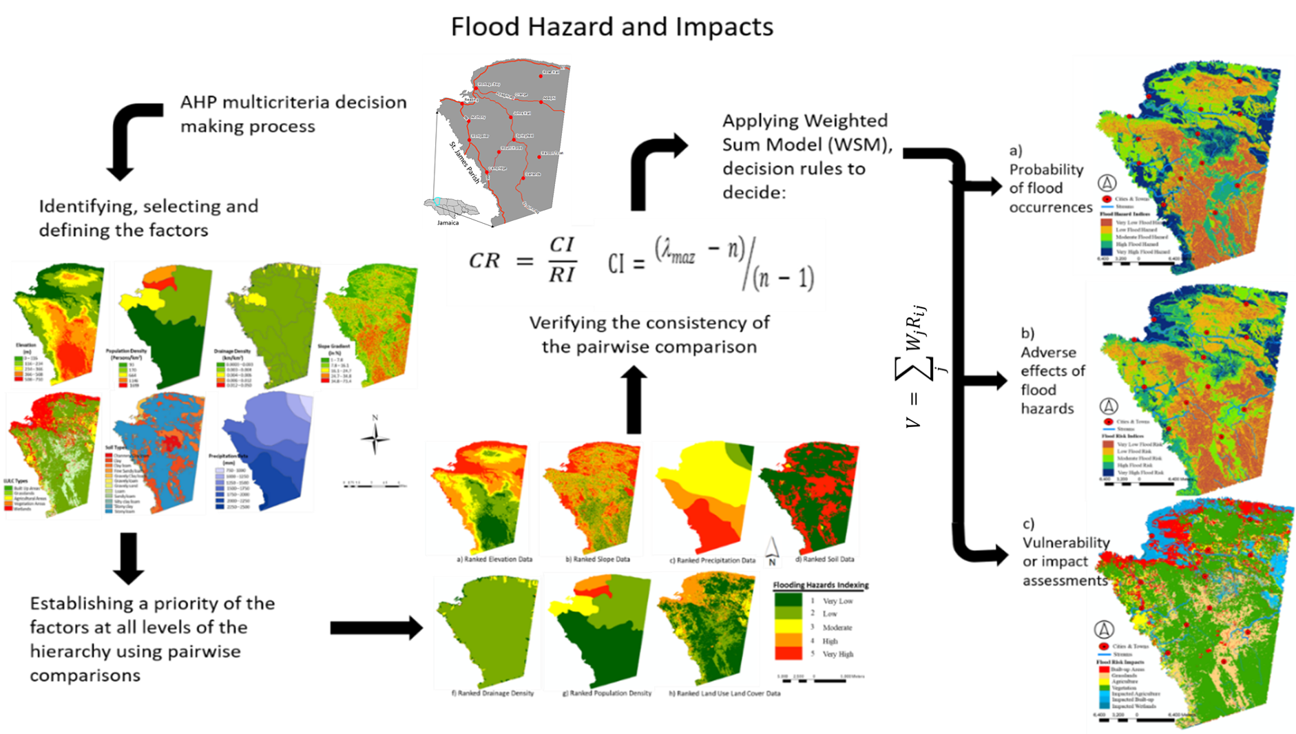 Maps of the study area showcase researchers’ steps and findings in identifying probability of flood occurrences, adverse effects of flood hazards, and vulnerability or impact assessments.